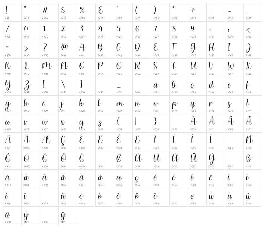 Willow Eden - Demo Version Character Map