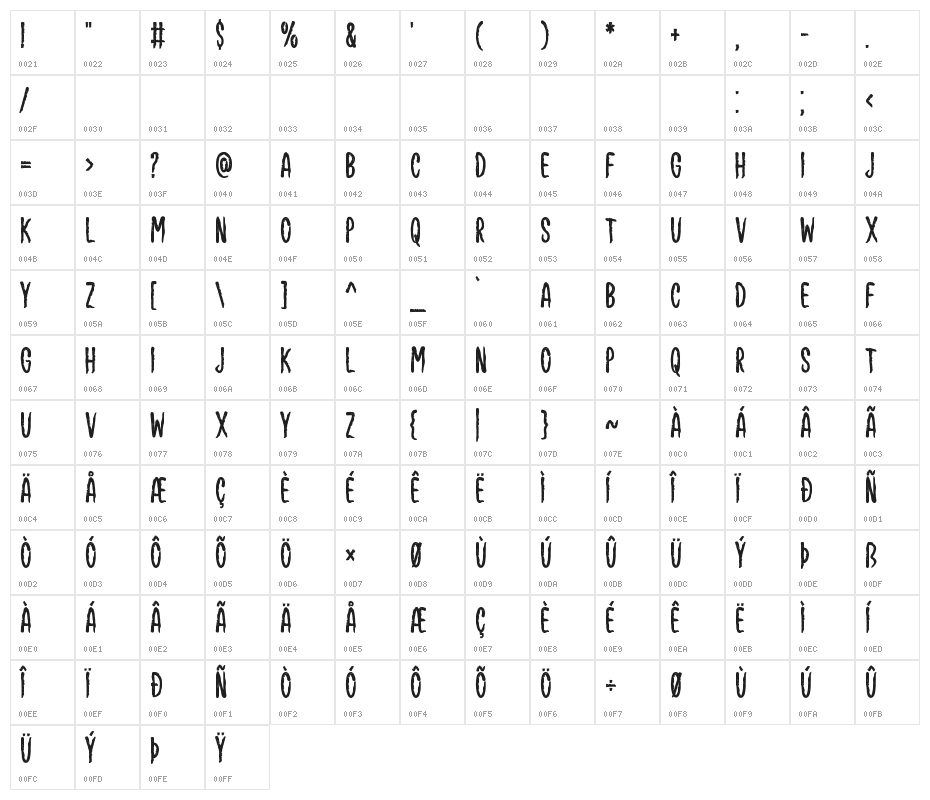 Willow Pumpkin Character Map