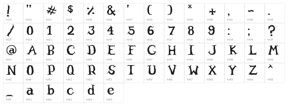 Willowheart Character Map