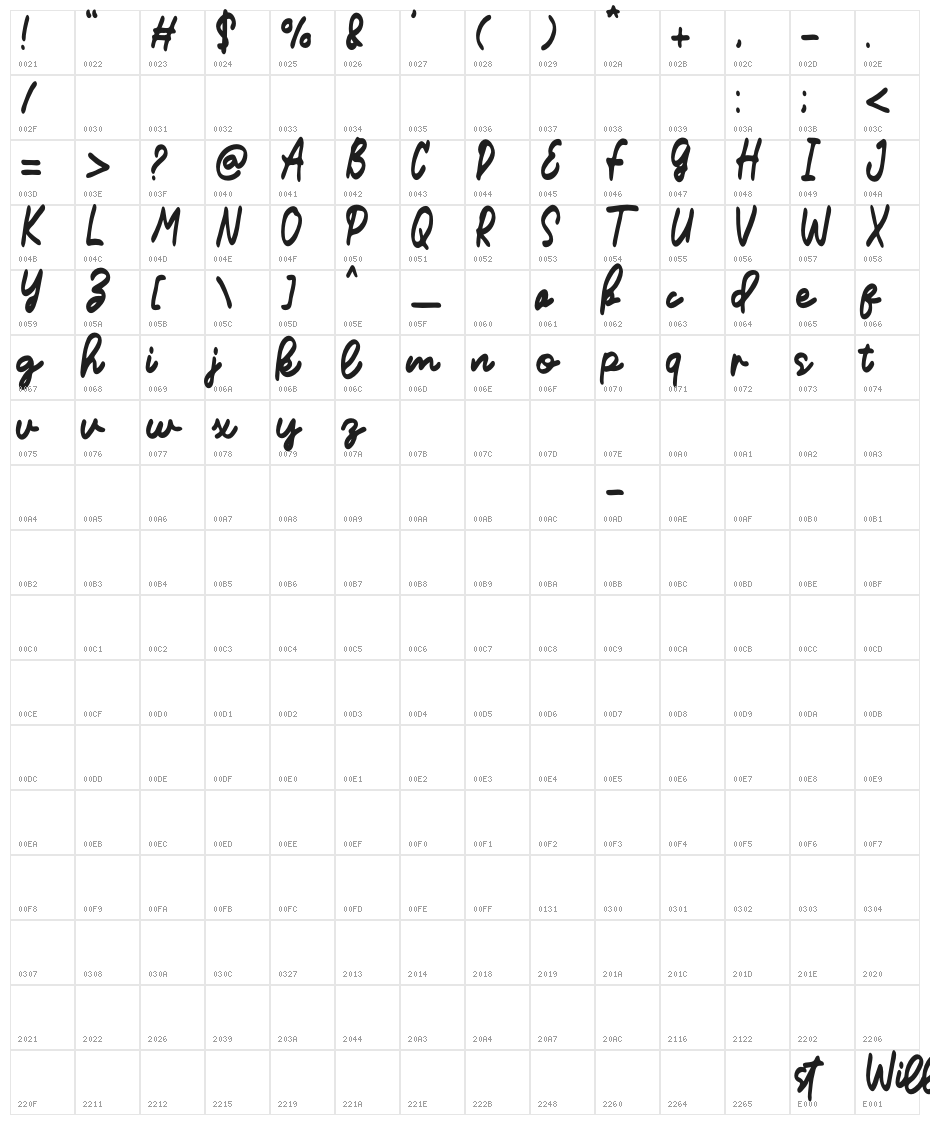 Willstones Character Map