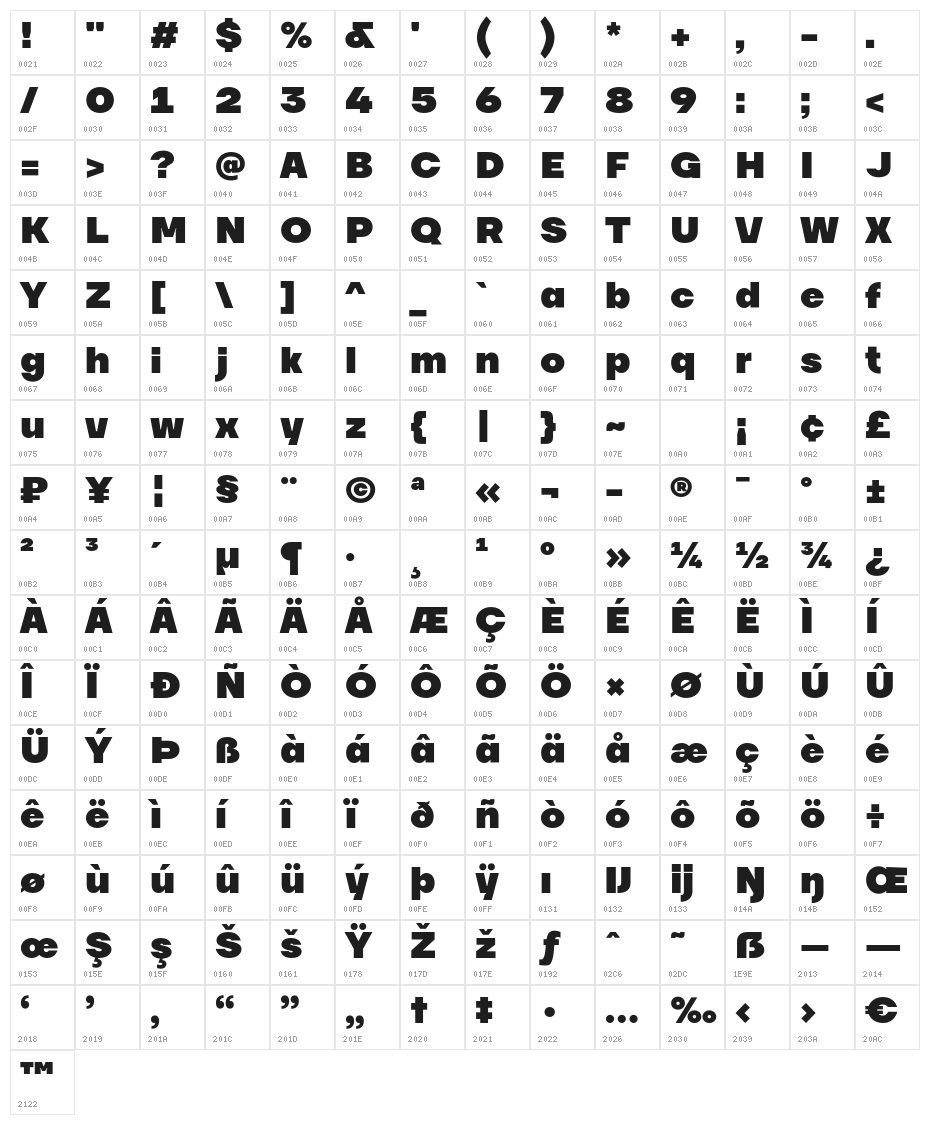 Willump Character Map