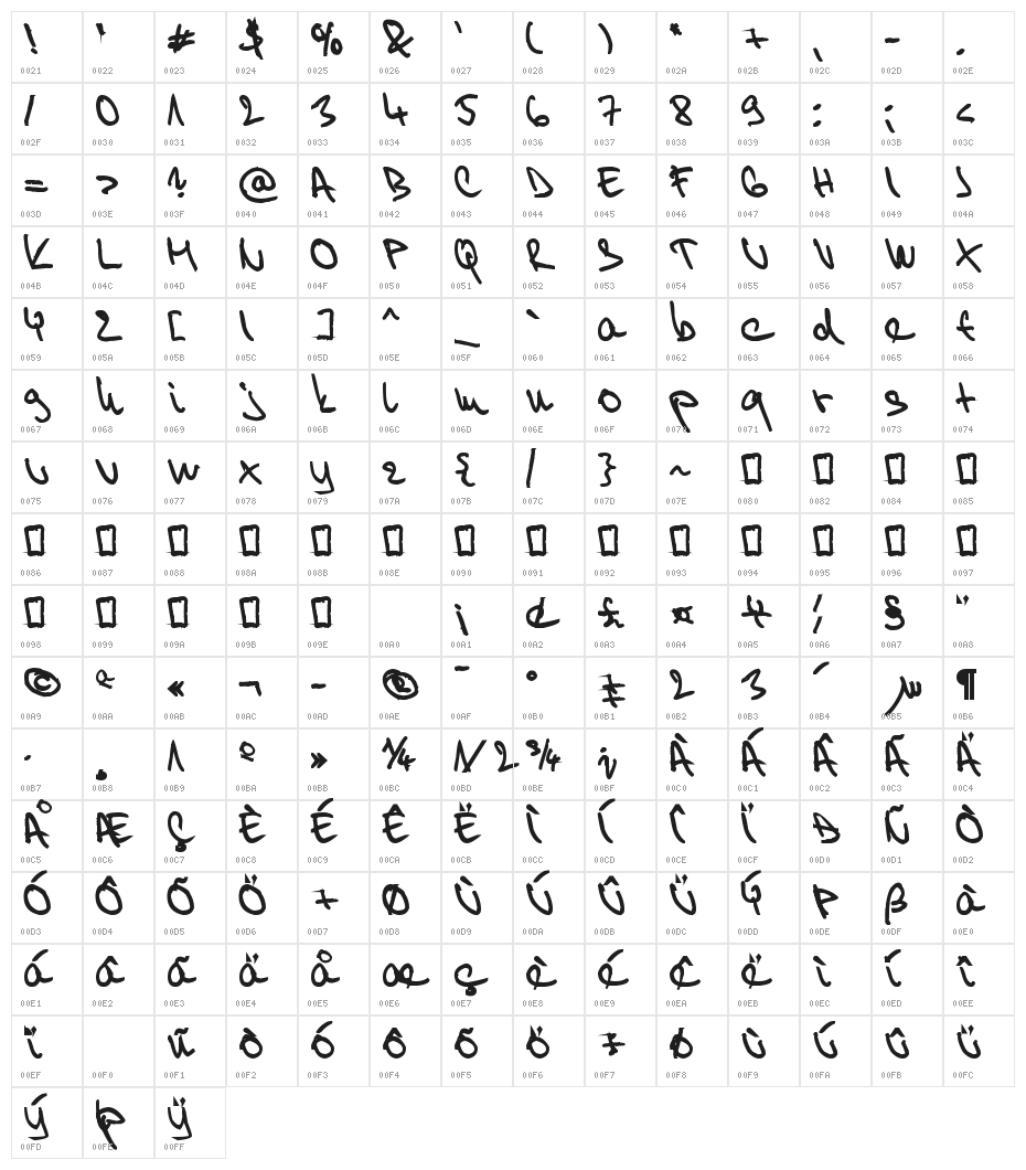 Willy 2 Character Map