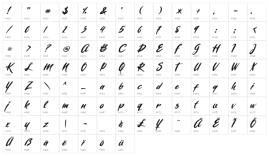 Willy Brothers Character Map