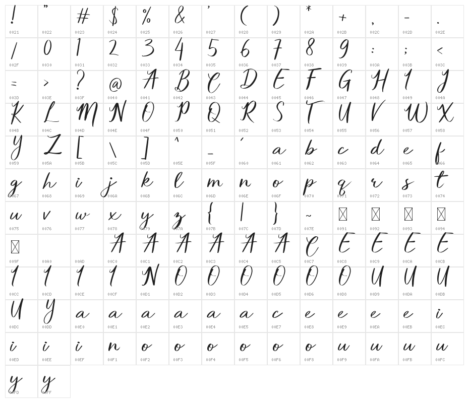 Willy Love Character Map