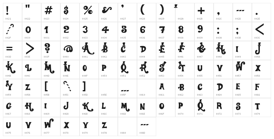 WillyWonka Character Map