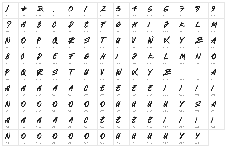 Willyan Rocks Character Map