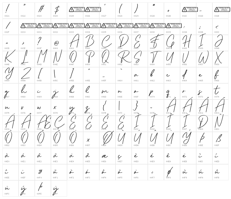 Willybery PERSONAL USE ONLY! Character Map