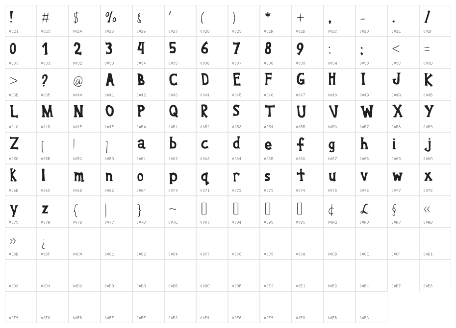 WillyouCallmyName Character Map