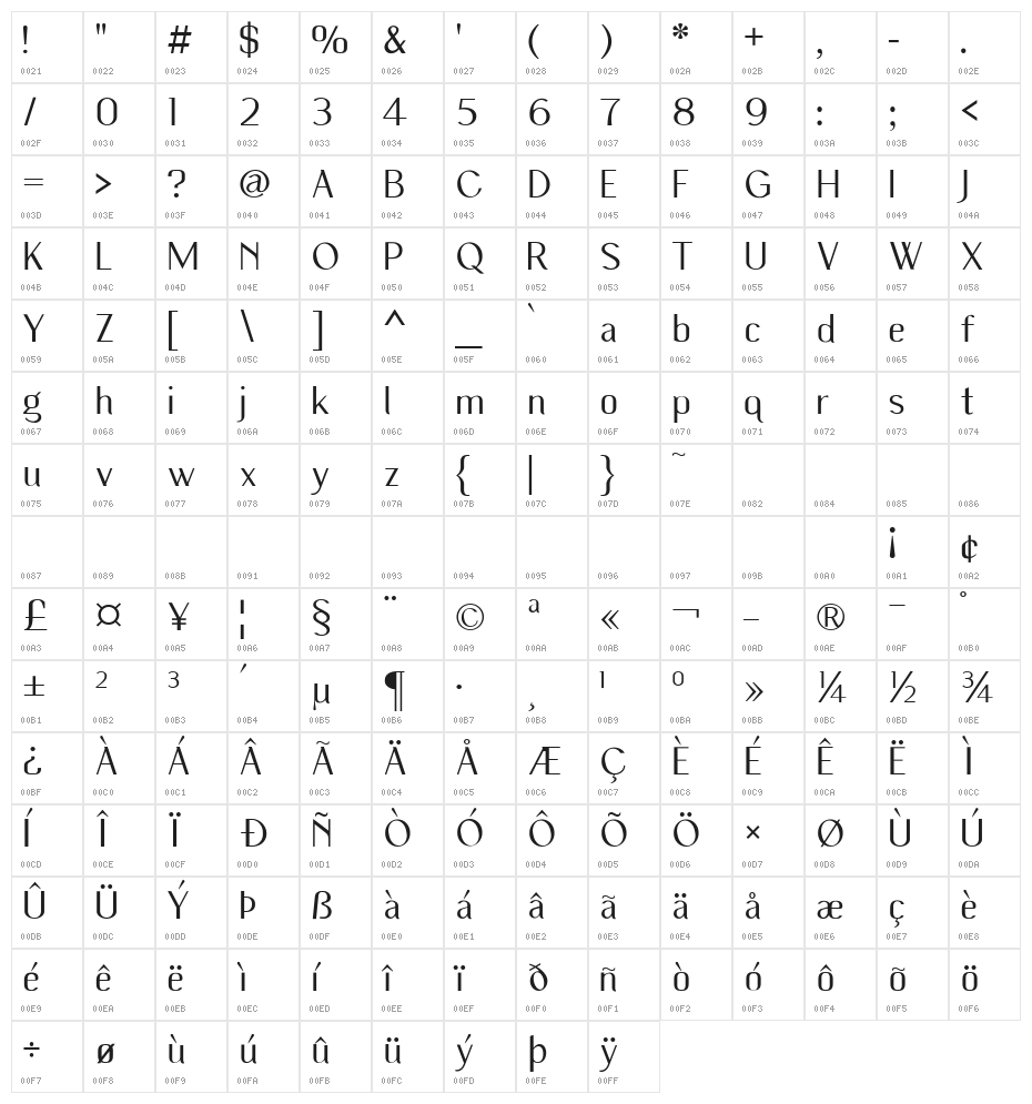 Wilma Mankiller modern Character Map