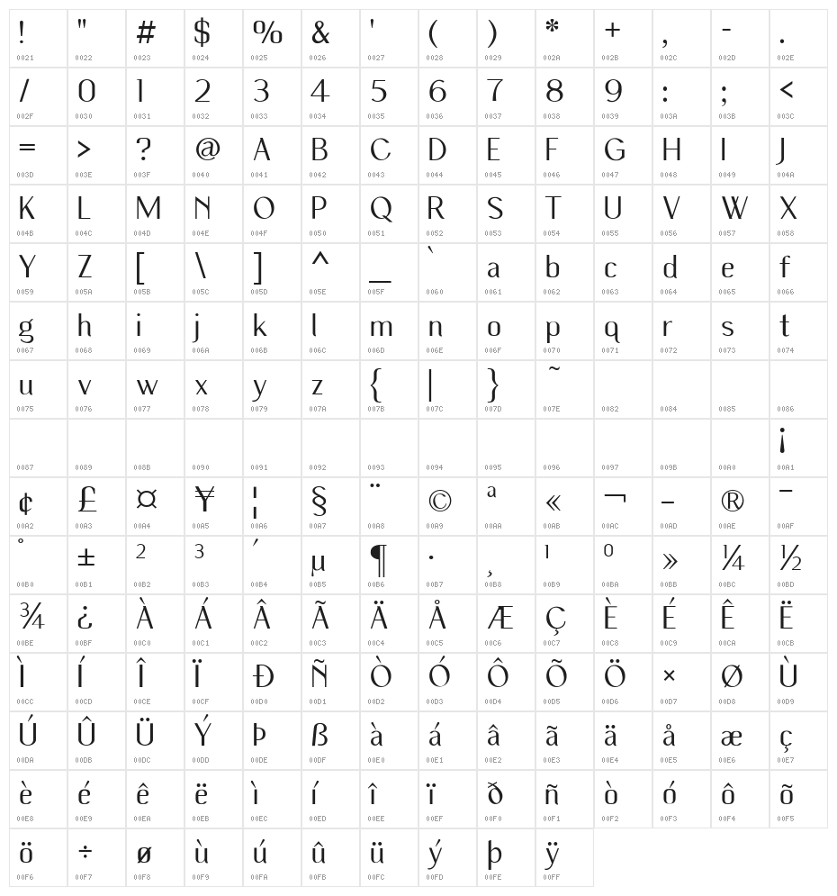 Wilma Mankiller old Light SemiCondensed Character Map