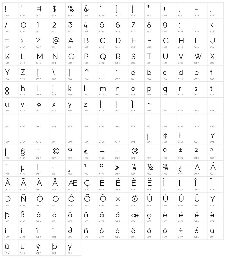 Wilmina Character Map