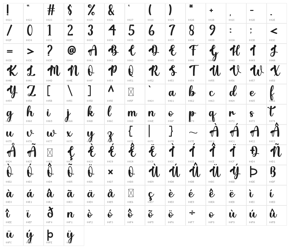 Wilona Character Map