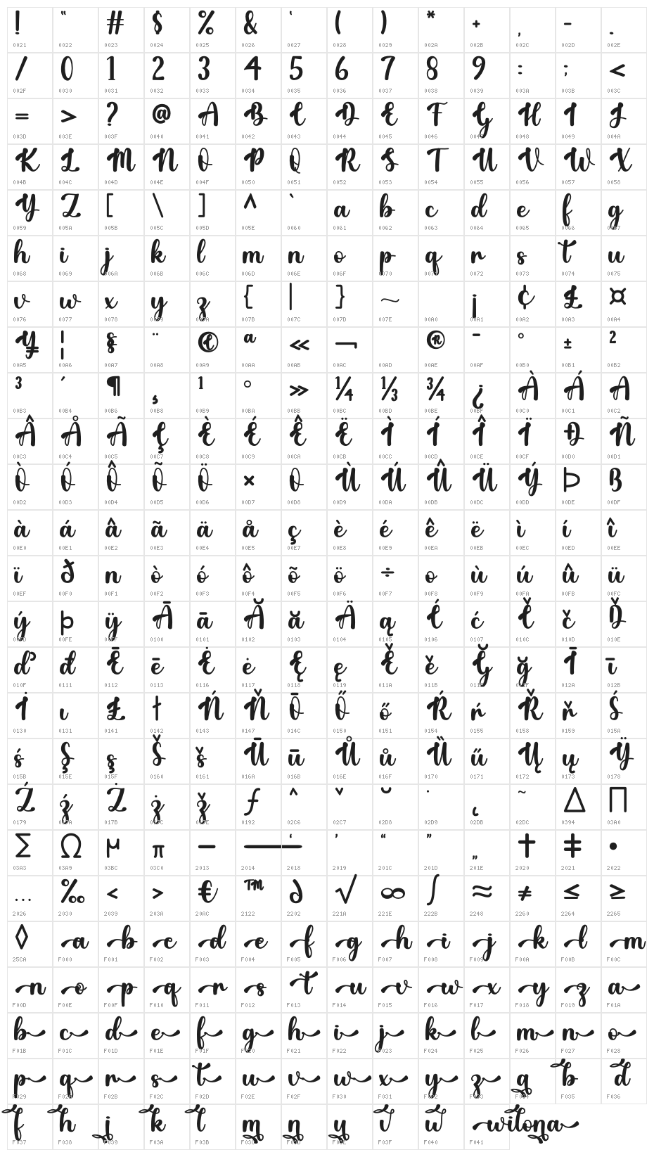 Wilona Character Map