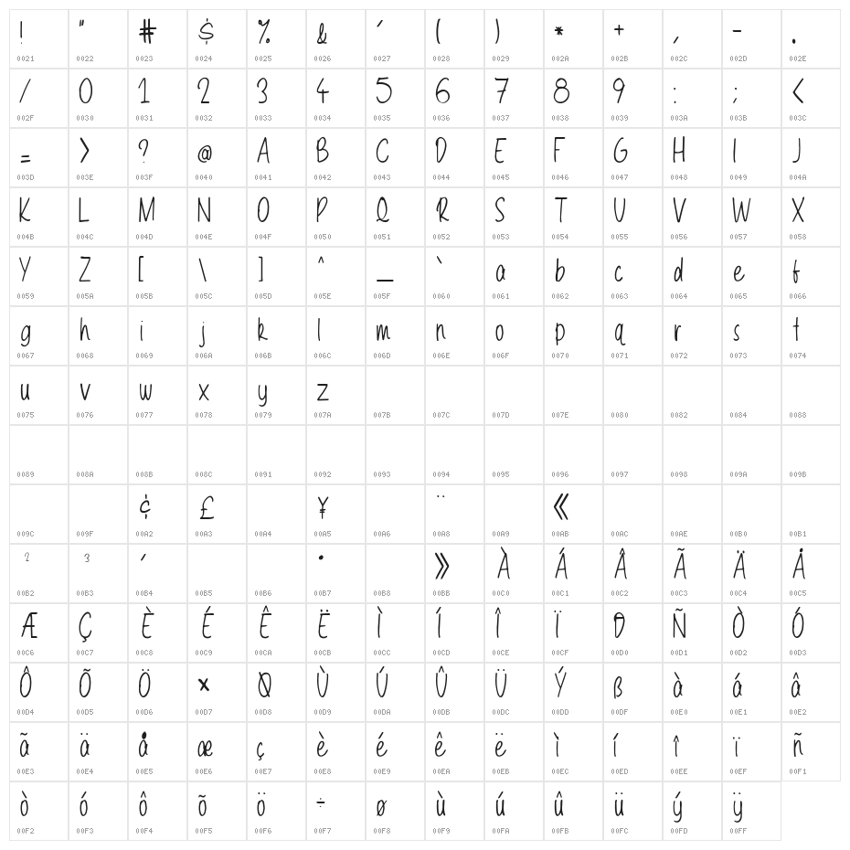 Wilson Hand Character Map