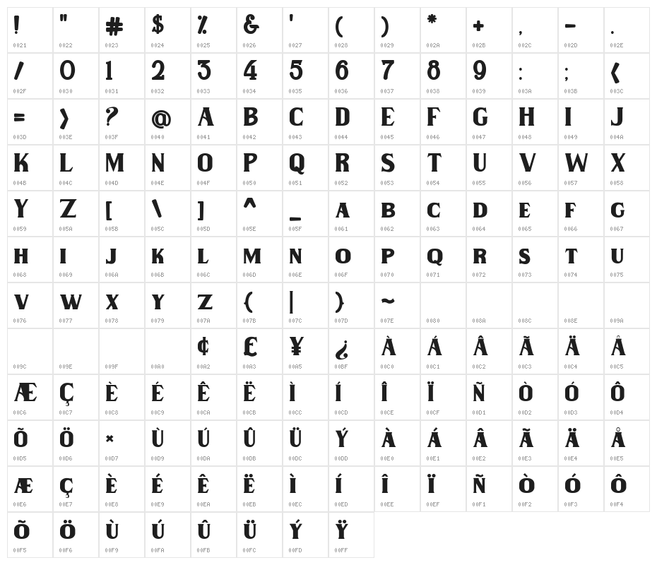 Wilson hawk Character Map