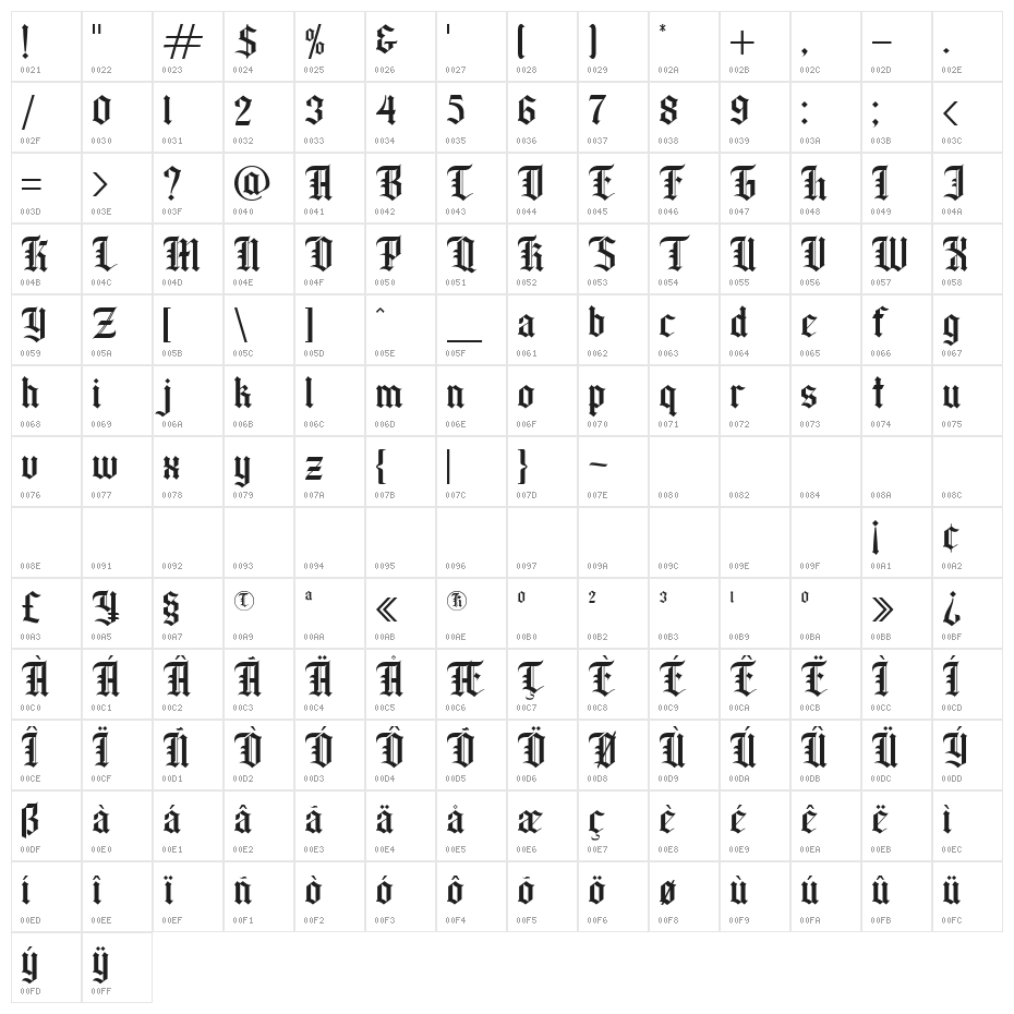 Wilson wells Character Map