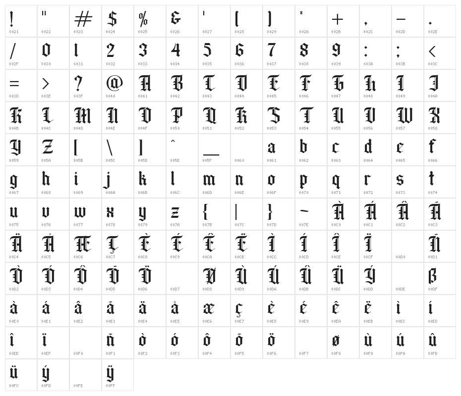 Wilsonwells Character Map