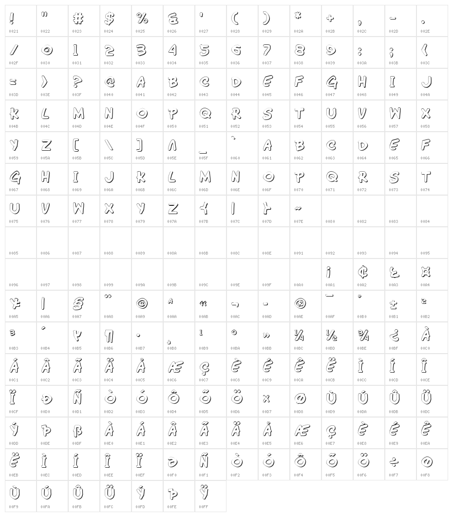 Wimp-Out 3D Character Map