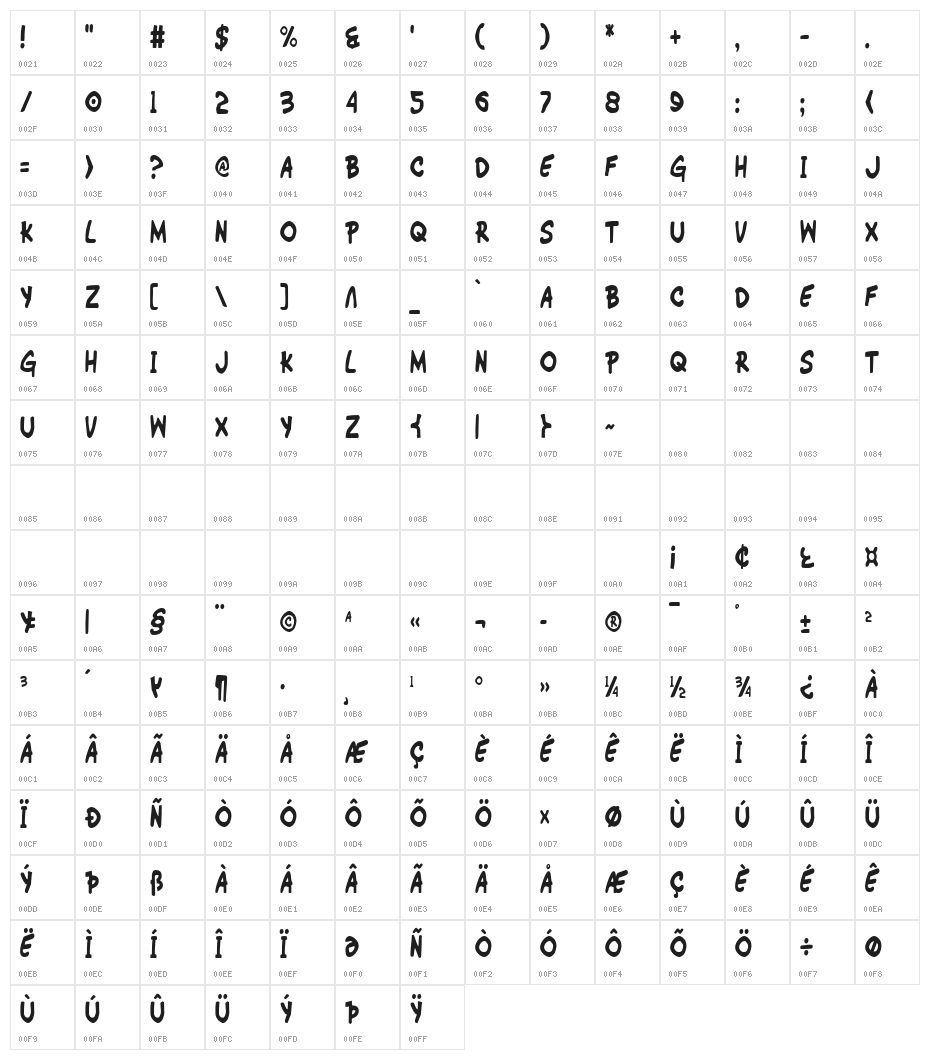 Wimp-Out Condensed Character Map
