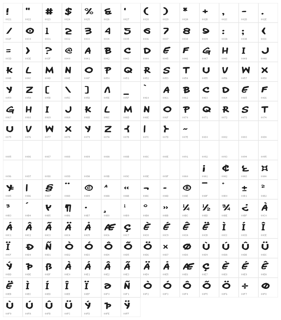 Wimp-Out Expanded Character Map