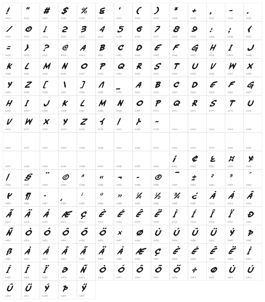 Wimp-Out Italic Character Map