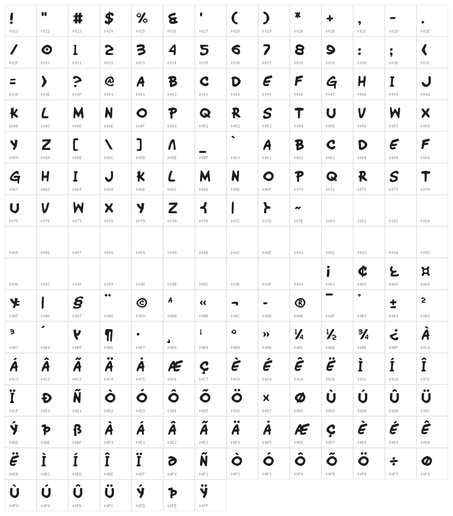 Wimp-Out Character Map