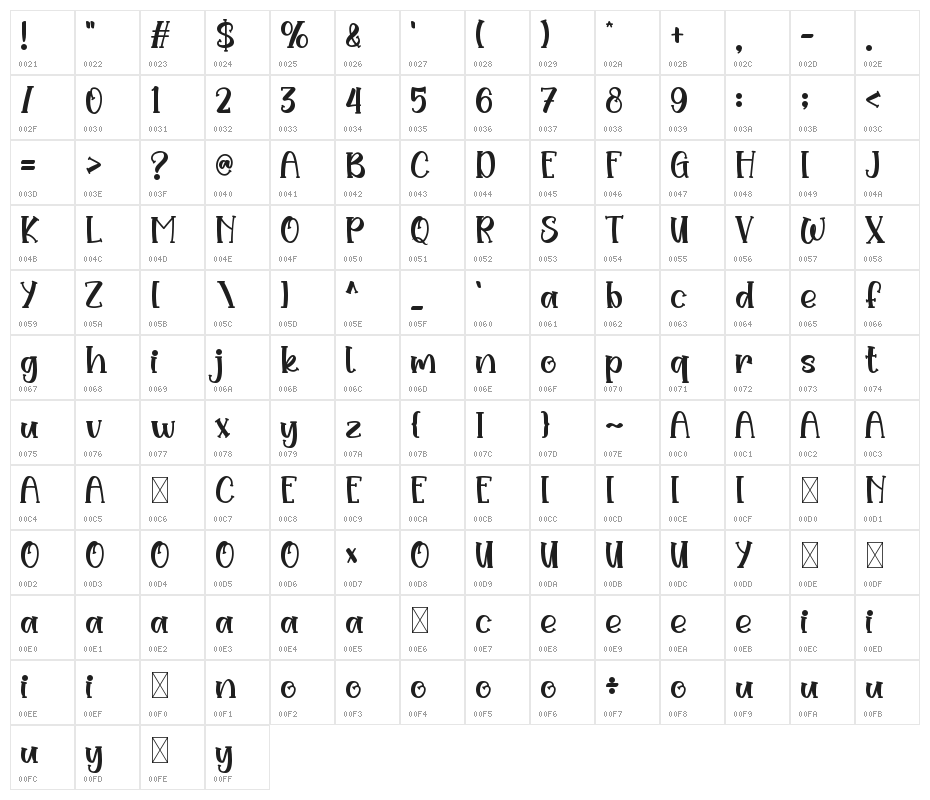 Wina Elicia Character Map