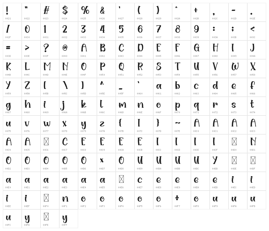 Wina Elicia Character Map