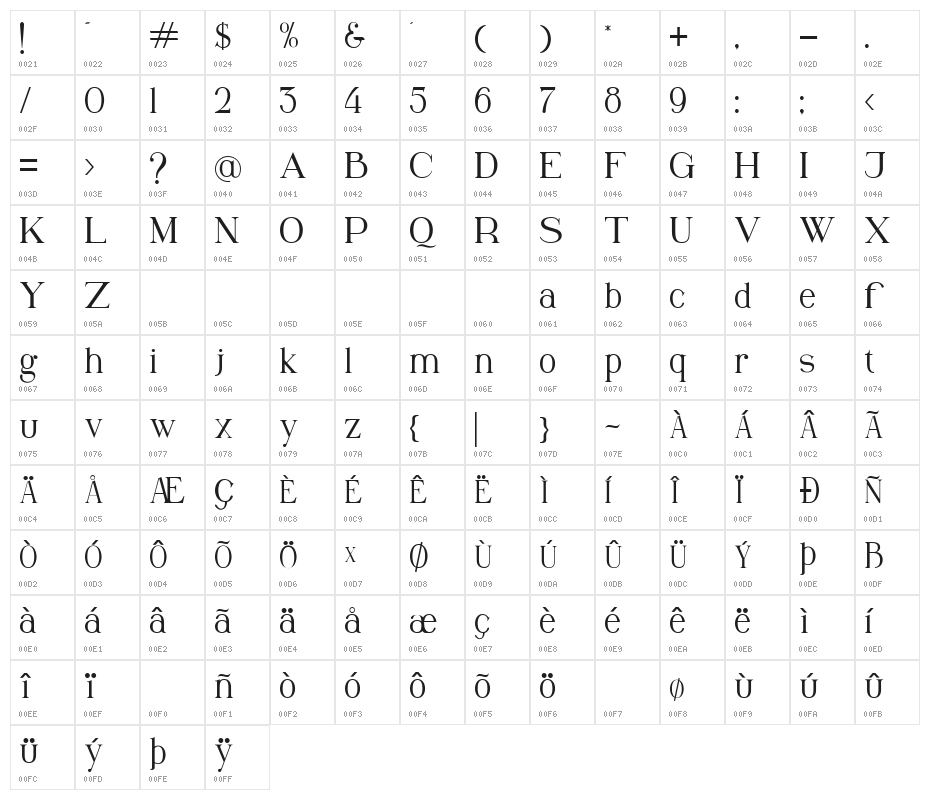 Winchester Character Map