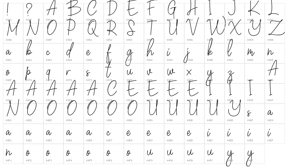 Winchester Character Map