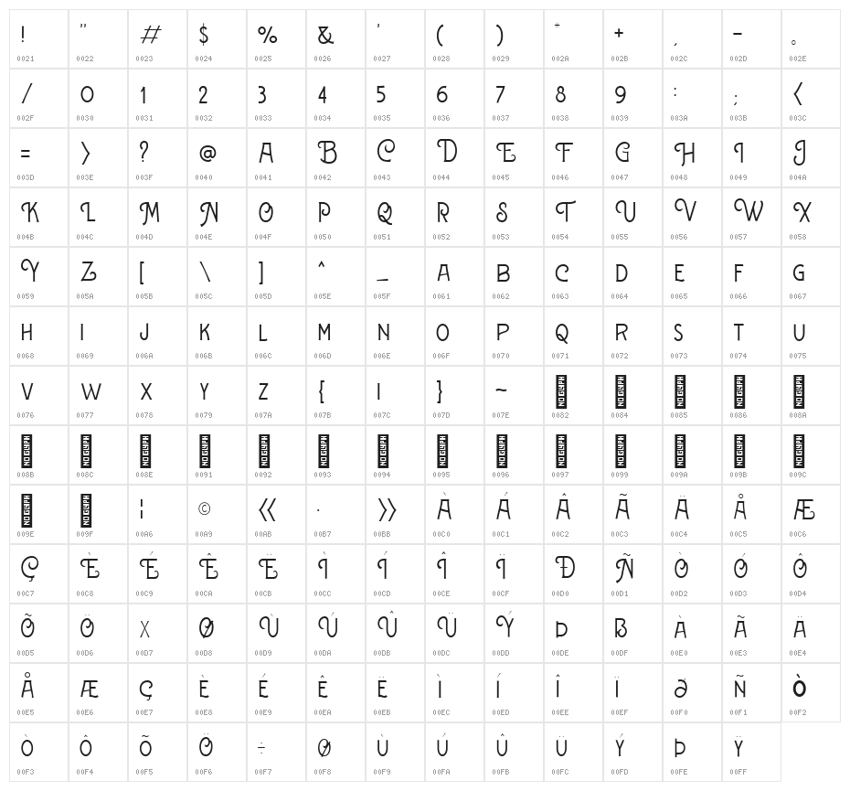 Wincosin Thin Character Map