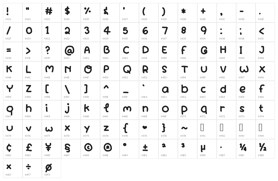 Wind Blows Character Map