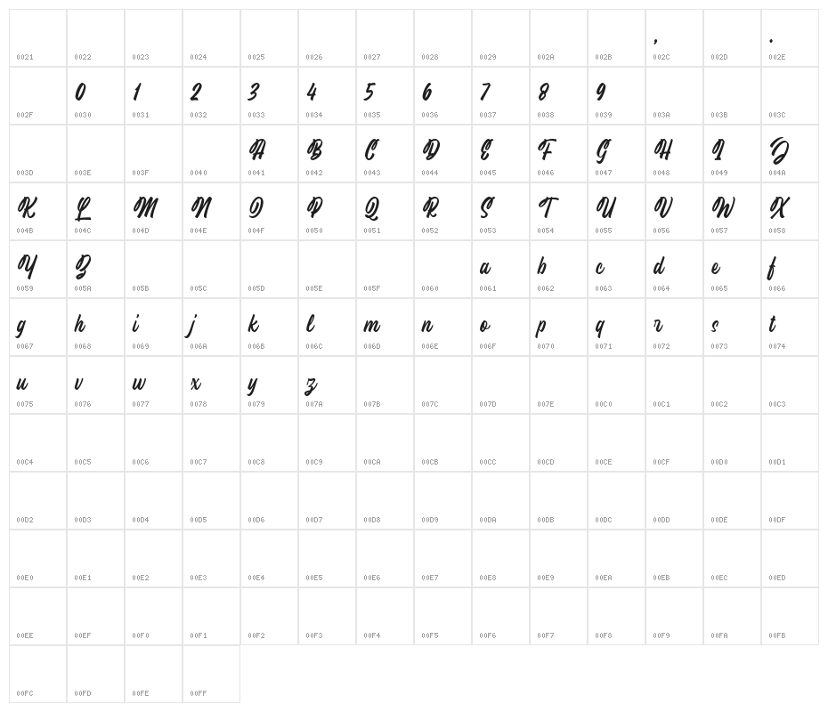 Windgard Character Map