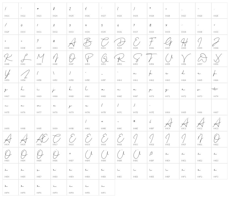 Windha Character Map