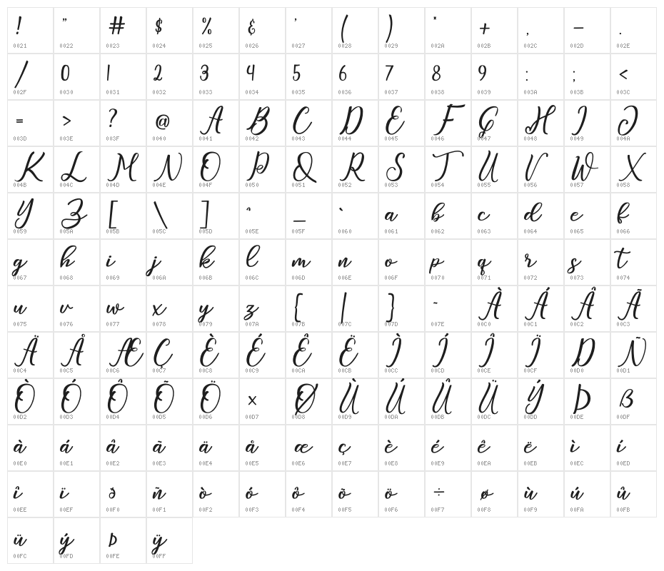 Window Character Map