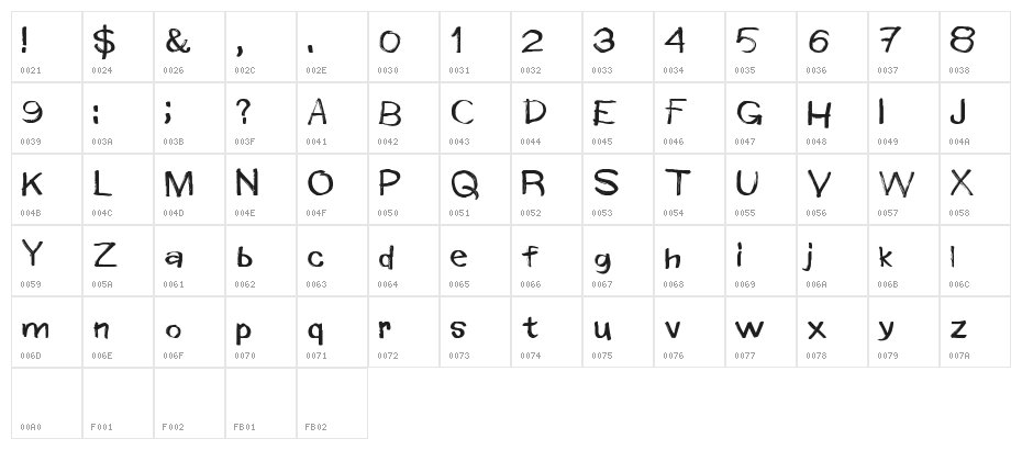 WindowMarkers Character Map