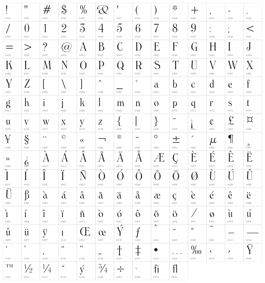 WindsorOpti-LightCondensed Character Map