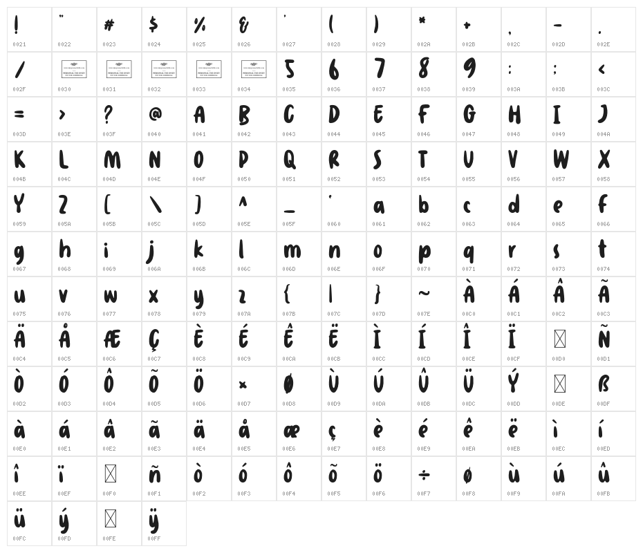 Windsurf Character Map