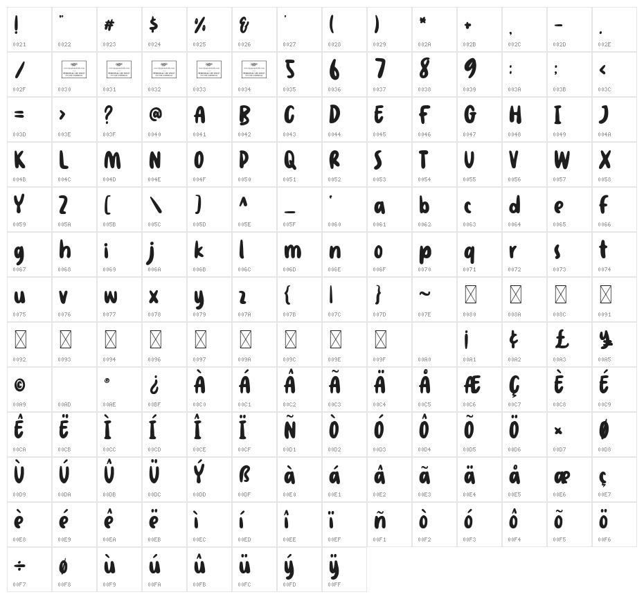 Windsurf Character Map