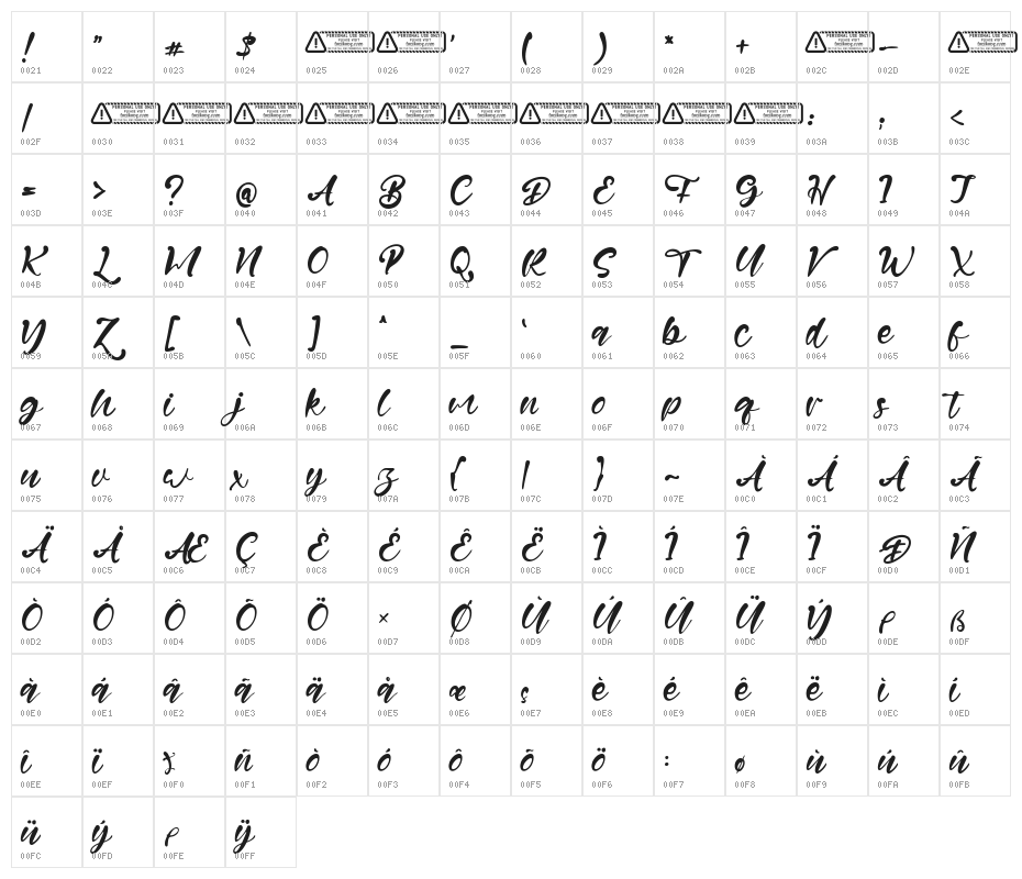 Windy Allan Character Map