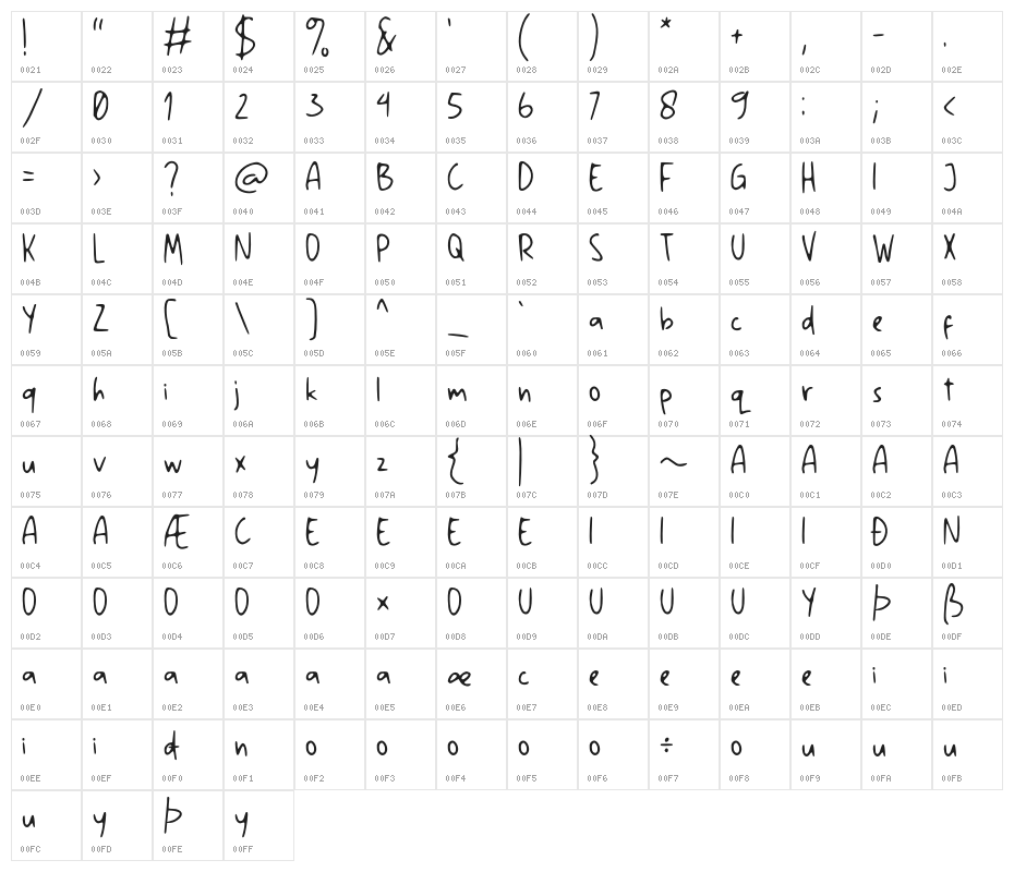 Windy Monday GT Demo Character Map