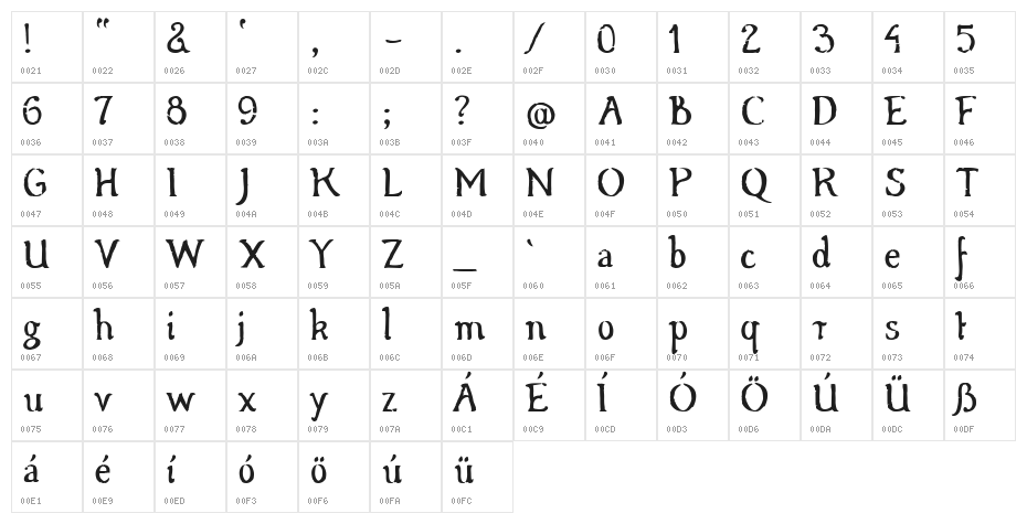 Windy Wood Demo Character Map