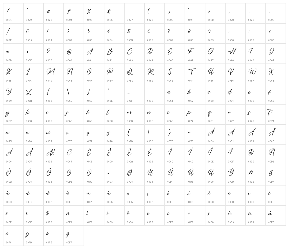 WindyLane Character Map