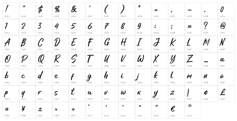 Windyear Character Map