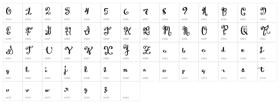 WineTasting Character Map