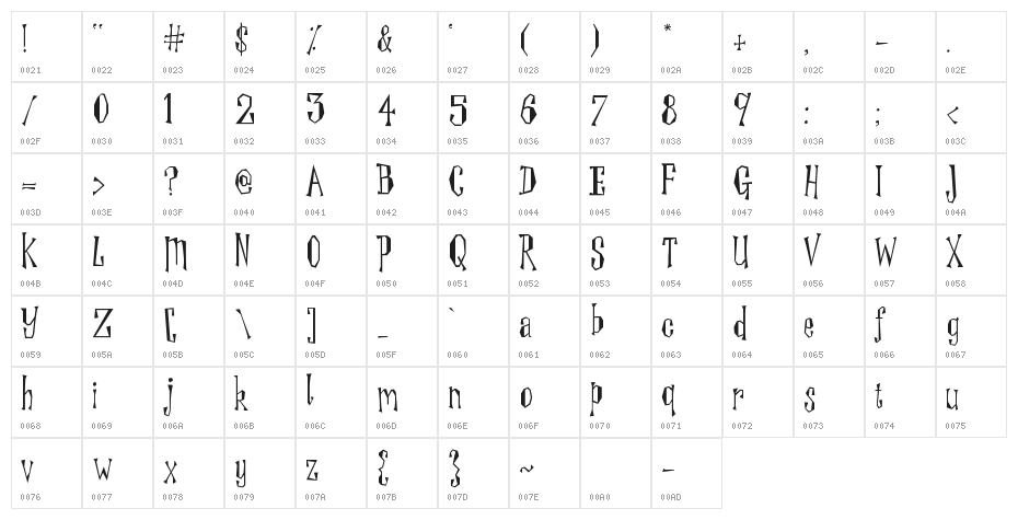 Winger Character Map