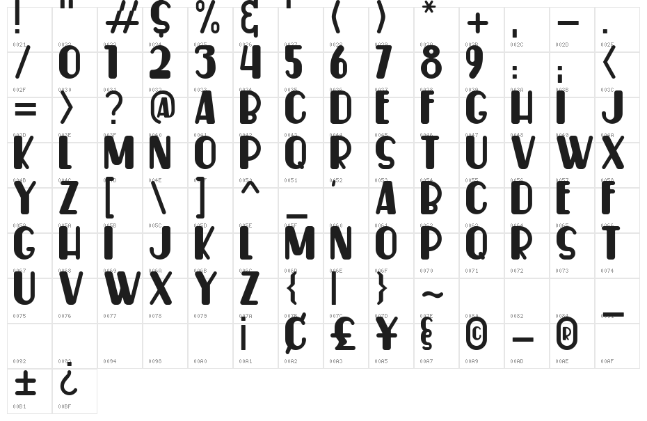 Wingko Character Map