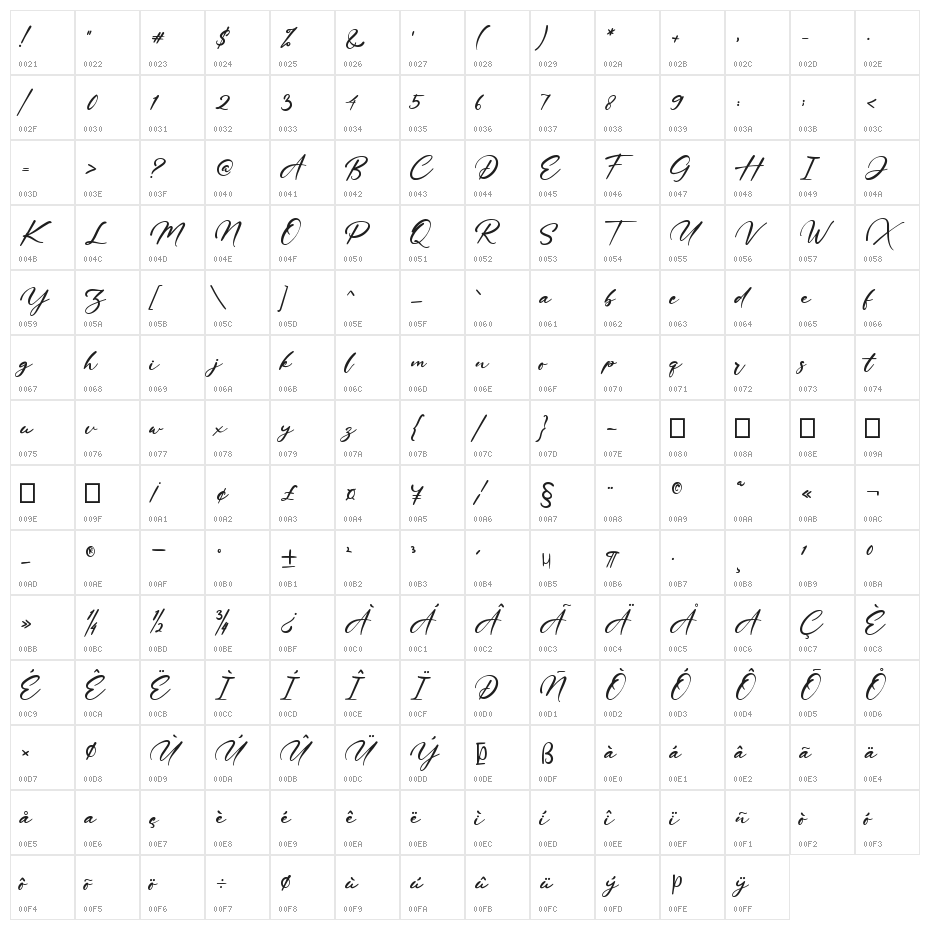 Winne Vinne Character Map