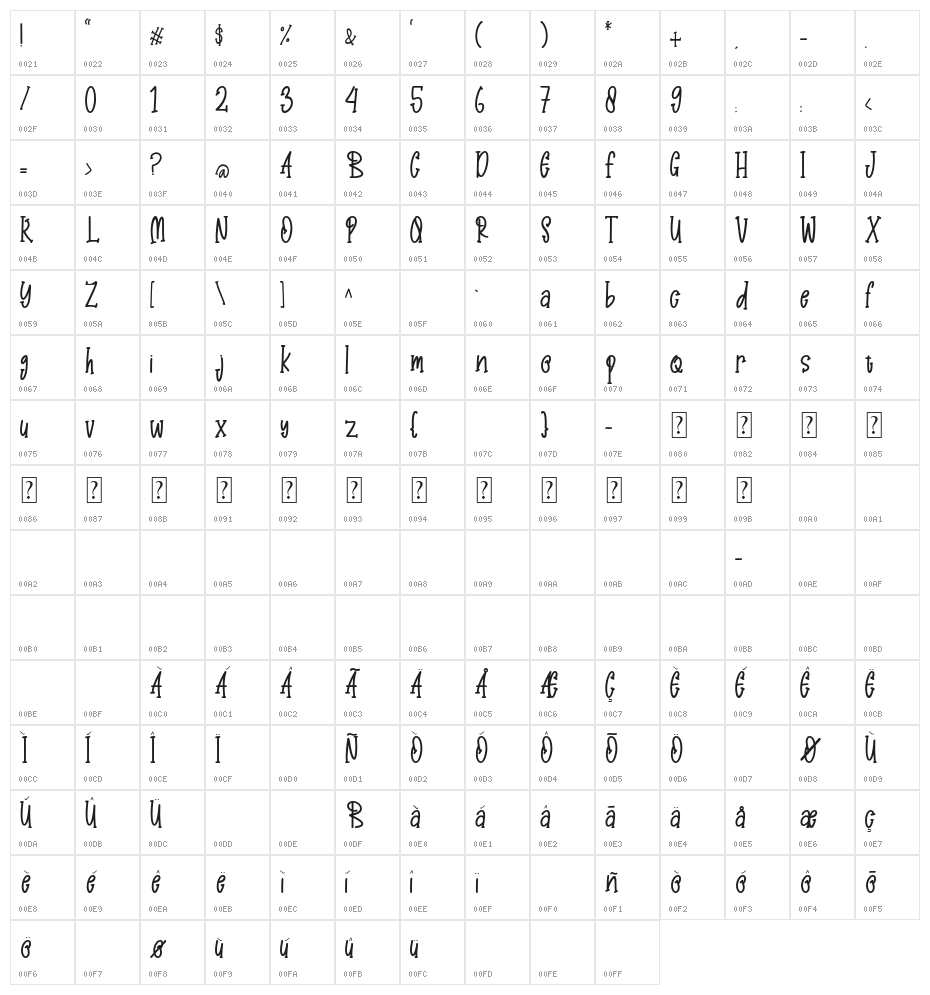 Winner Rhino Character Map