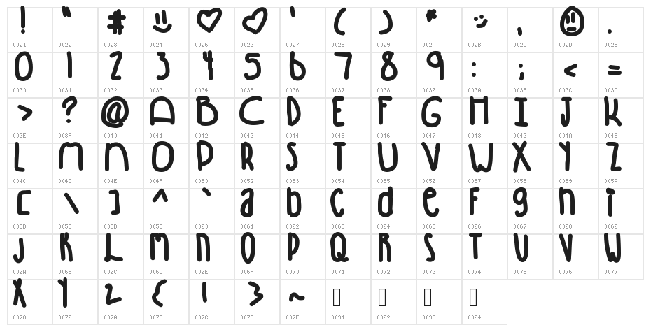 Winning Character Map